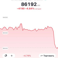 Рынки начали неделю более чем бодро