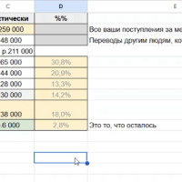 Анализ личных финансов: как подвести итоги месяца и оптимизировать расходы