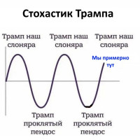 📊 Работает ли сегодня теханализ?