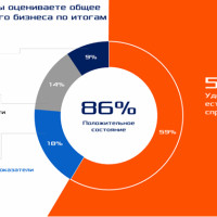 FIT SERVICE: 2026 год станет годом перезапуска стратегий на рынке автосервисов