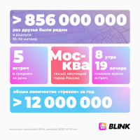 856 миллионов встреч и 1 млрд аудиостикеров: как молодёжь провела 2025 год на карте в приложении Blink