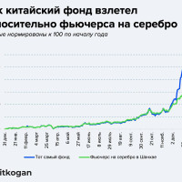 Китайское серебро — безумие в квадрате