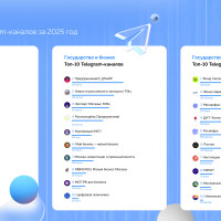 Рейтинг лучших Telegram-каналов брендов в 2025 году по версии платформы Nativity Tech