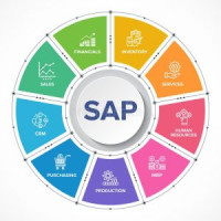SAP внедряет генеративный ИИ в корпоративные ERP-системы