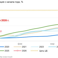 ⚡️ Даже если всё пошло не так - нам не страшно!