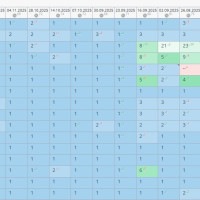 Сайт был, клиентов &mdash; нет. Как я вытащил мебельный бизнес из тени Яндекса