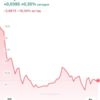Курс рубля не выбирают
