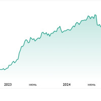 🤨 Интересное наблюдение