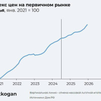 Упадут ли цены на новостройки?