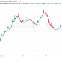 🧘‍♂ Ленивая стратегия валютной диверсификации