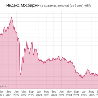 ✨ “Золото, нужно больше золота!” (Warcraft)