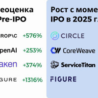 Эпоха Pre-IPO возвращается?