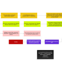 Почему Instagram (запрещенная в РФ) не продаёт кастомные CRM: кейс по выбору канала продвижения