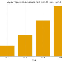 Конец эпохи SEO: как ИИ меняет правила игры и что такое GEO