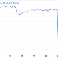 Вопрос от подписчика