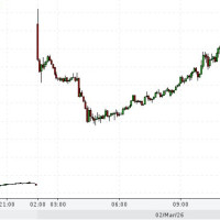 Нефть. Что происходит и может произойти?