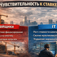 Отрасли: часть вторая