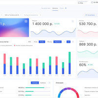 Как выбрать сервис управленческого учета: сравнение 5 решений для контроля бюджета