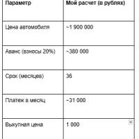 Отзыв о лизинге авто в Озон банке: как я пересел с такси на свой Haval Jolion и не прогорел