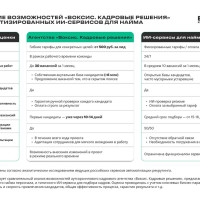 ИИ-сервисы или кадровое агентство: что эффективнее для подбора сотрудников