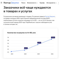 Спрос на тендерных специалистов вырос на 20%. А самое главное, что он растет постоянно