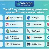 Топ-20 лучших инструментов для веб аналитики сайта