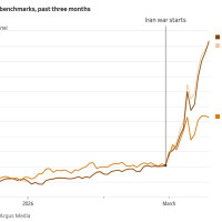 Нефть летит наверх. Ждать ли укрепления рубля?