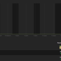 FirstWork спустя 5 дней после запуска