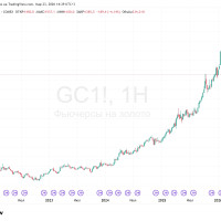 🤷‍♂ Где логика?!