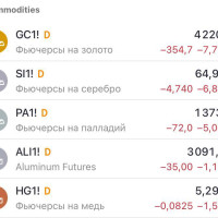 Ближний Восток пылает — золото падает. Почему?