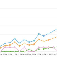 900 000 ₽ рекламного бюджета и 23 млн ₽ выручки: случайность или закономерность?