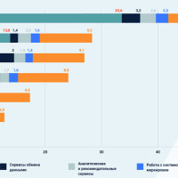Исследование рынка и рейтинг операторов фискальных данных России - 2026