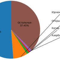ОтВАЖНЫЕ миноритарии