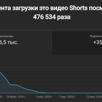 400 000+ просмотров &mdash; и что дальше: как охват превращается в продажи