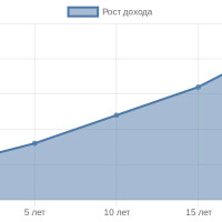 Контракт с Минобороны: условия, выплаты, льготы 2026