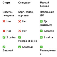 От «Старта» до «Бизнеса»: подробный разбор редакций 1С-Битрикс - за что вы платите и что получаете?