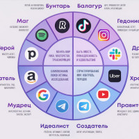 Контент-завод не строит бренд. Он только усиливает то, что уже есть