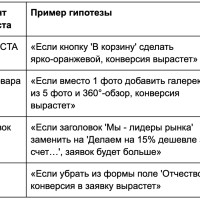 A/B-тестирование в 1С-Битрикс: как проверить гипотезы и поднять конверсию без сторонних сервисов