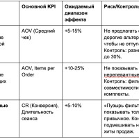 Персонализация продаж: как 1С-Битрикс BigData помогает увеличивать средний чек