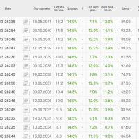 ❓ Есть ли риск в безрисковой ставке?
