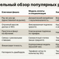 Ручное управление ценами в 2026 — это суицид бизнеса. Тестирую автоматизацию на Ozon: от «глупых» скидок до умных стратегий