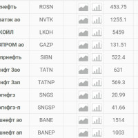 ⛽ Цены на бензин сильнее Томагавков!