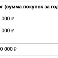 Конструктор скидок и программ лояльности: как реализовать любую акцию на 1С-Битрикс