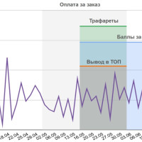 Почему маркетплейсы больше не дают быстрый рост &mdash; взгляд ICONICOLOR