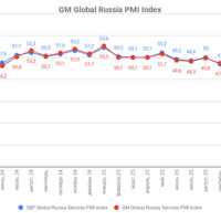 Деловая активность замедляется: что это значит для бизнеса