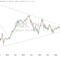 ❓ Чего не хватает для роста
