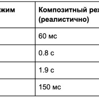 Скорость имеет значение: как технология «Композитный сайт» ускоряет ваш интернет-магазин в 100 раз
