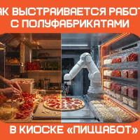 Почему в «ПиццаБот» полуфабрикаты — это часть технологии