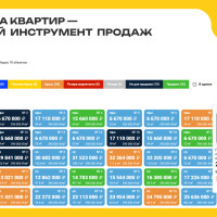 Шахматка квартир для сайта застройщика по продаже новостроек