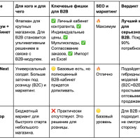 Готовый интернет-магазин на Битрикс для B2B: когда нужно покупать шаблон Аспро